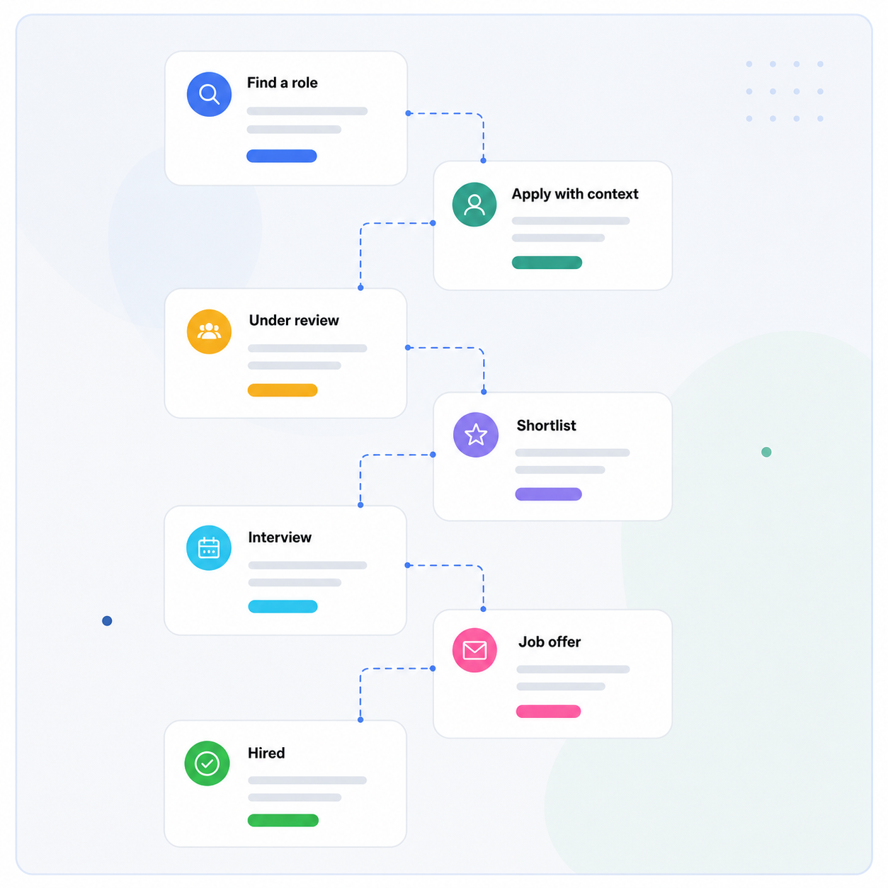 Elavew application cards connected in a hiring workflow